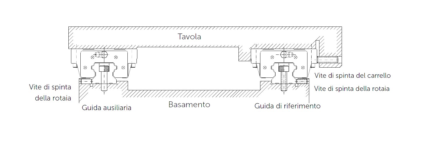 montaggio guide lineari DHM